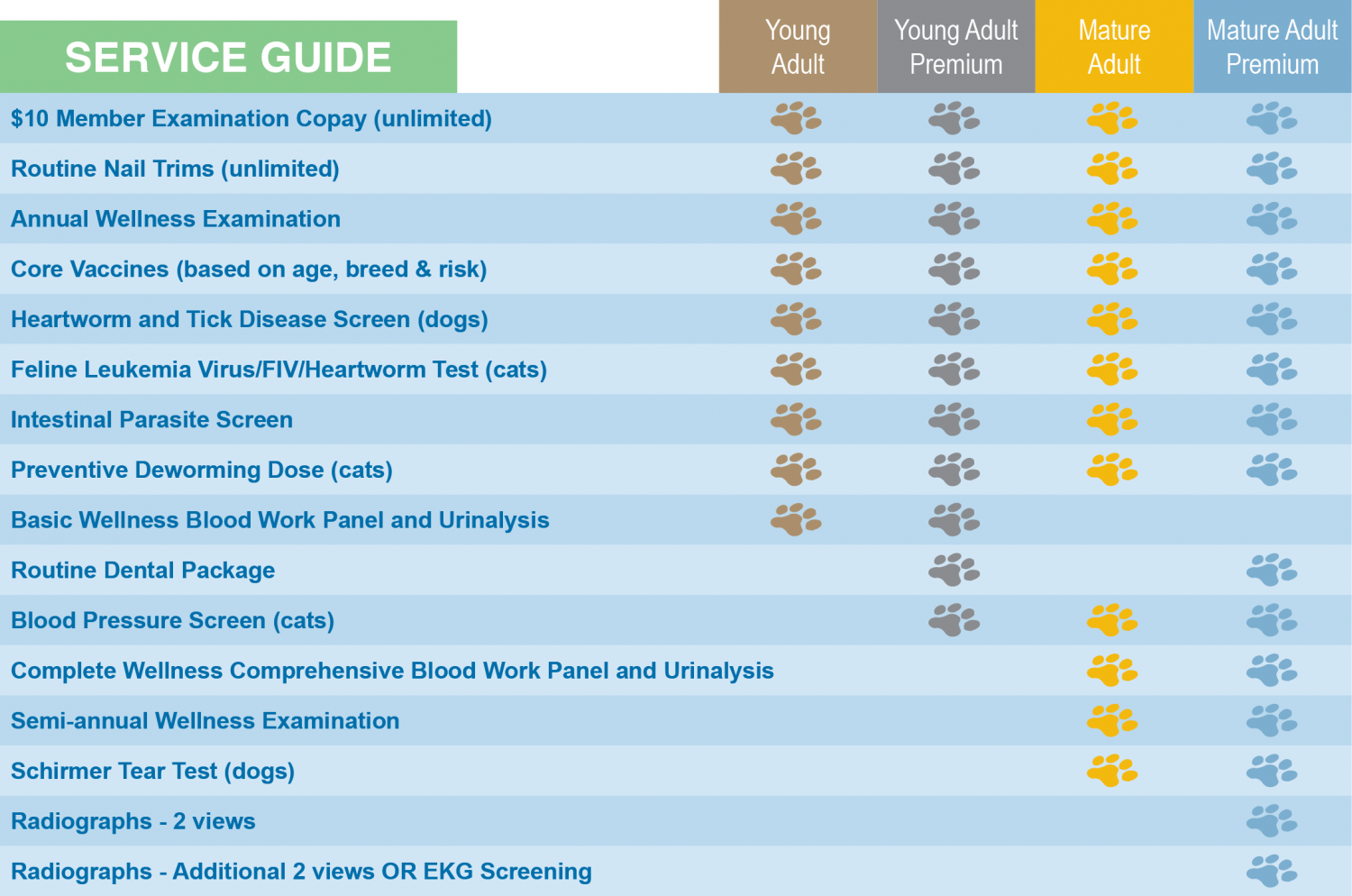 ADULT DOG AND CAT WELLNESS PLAN DETAILS