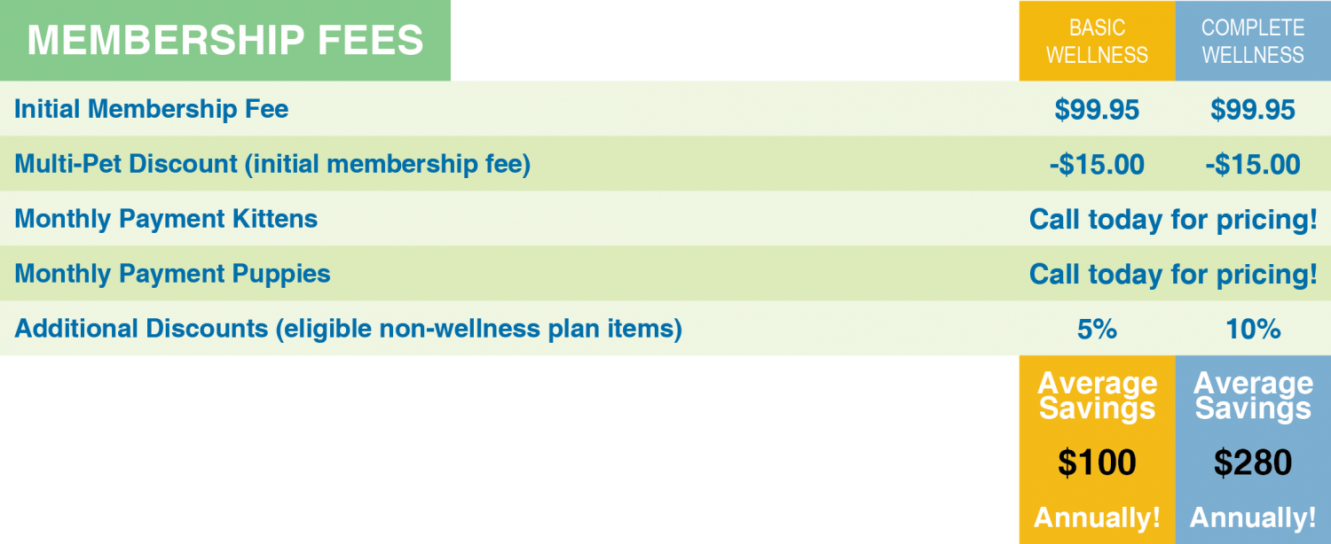 PUPPY AND KITTEN WELLNESS PLAN COSTS